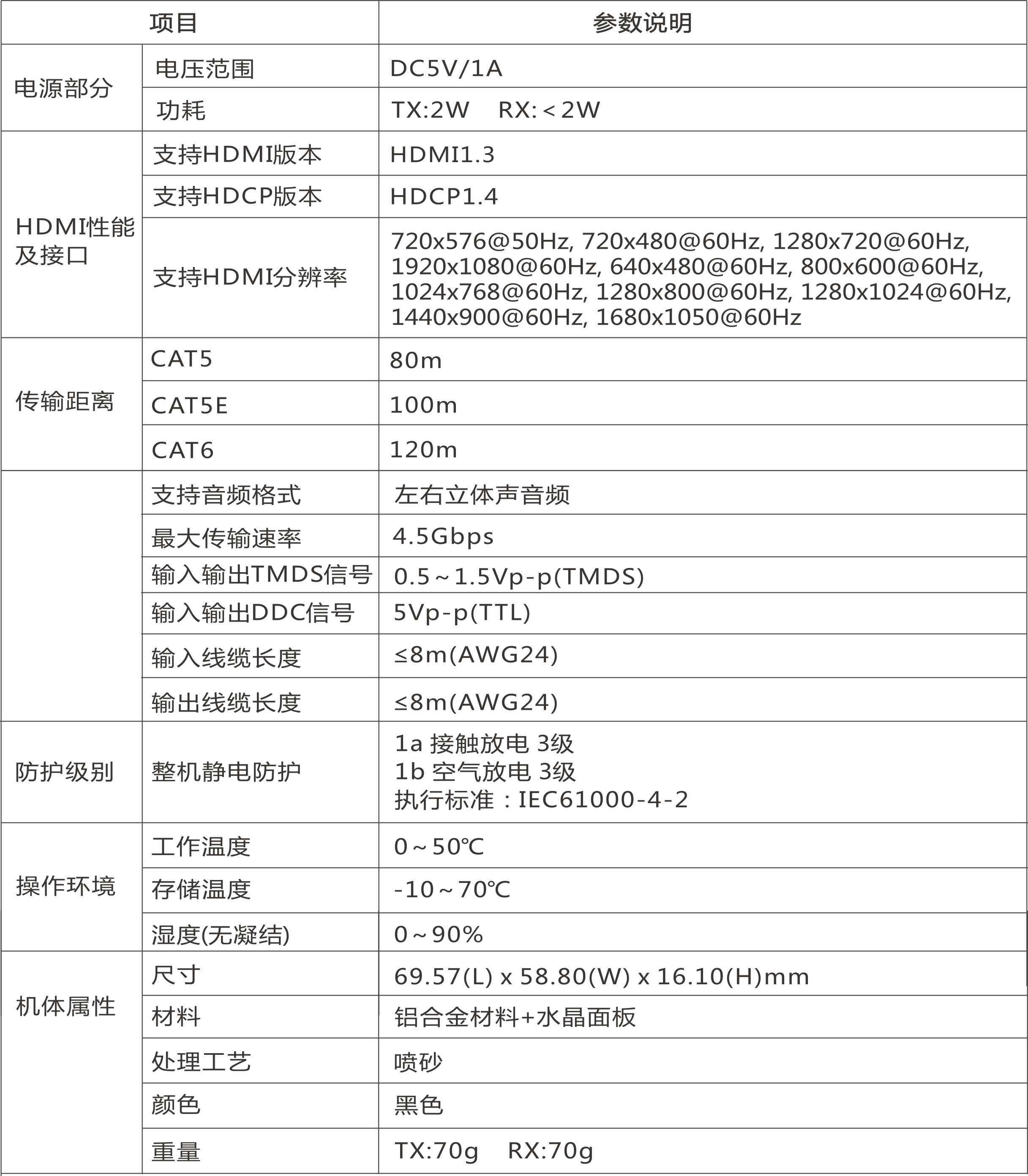 HDMI™ 点对点延长器
