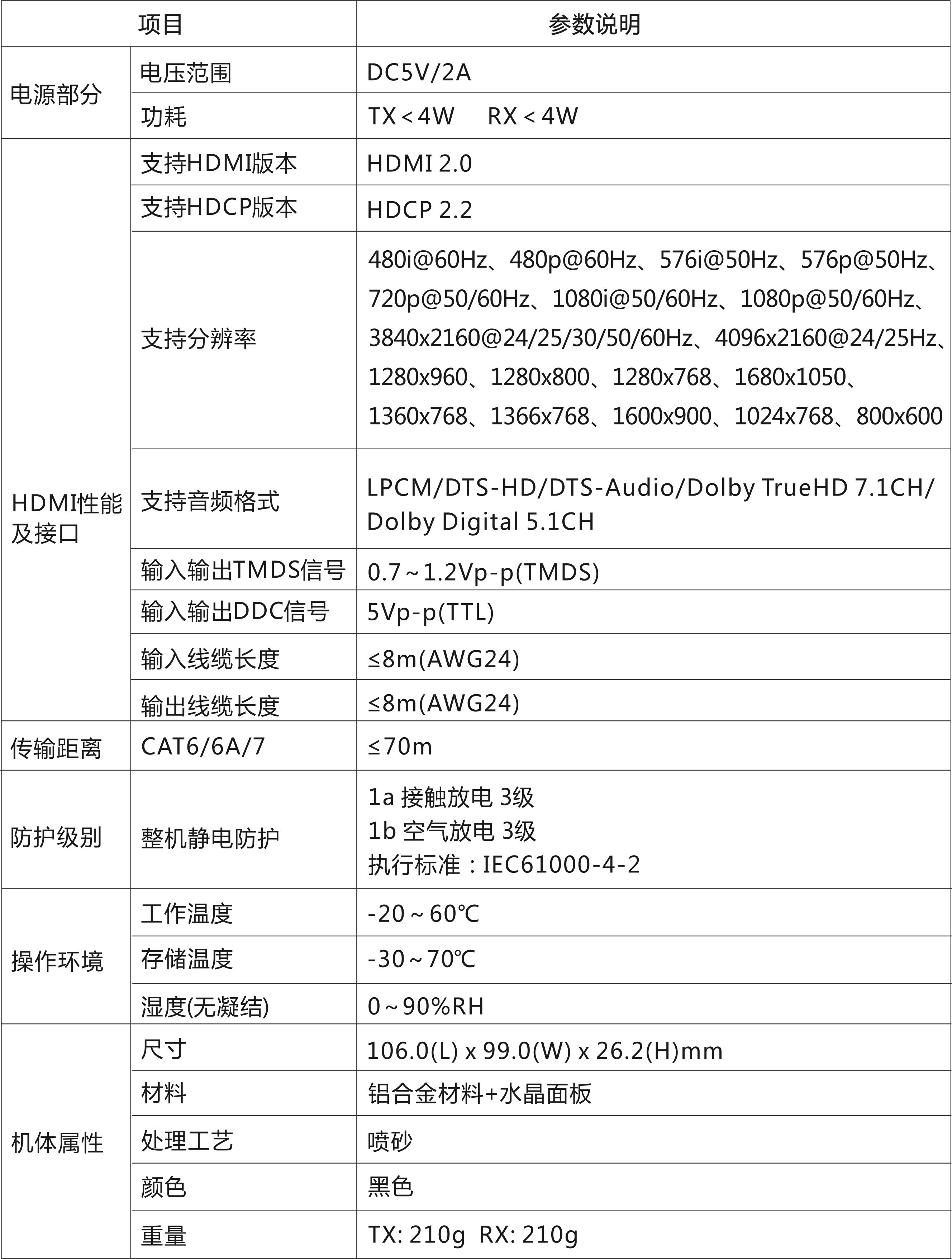 HDMI™ 点对点延长器