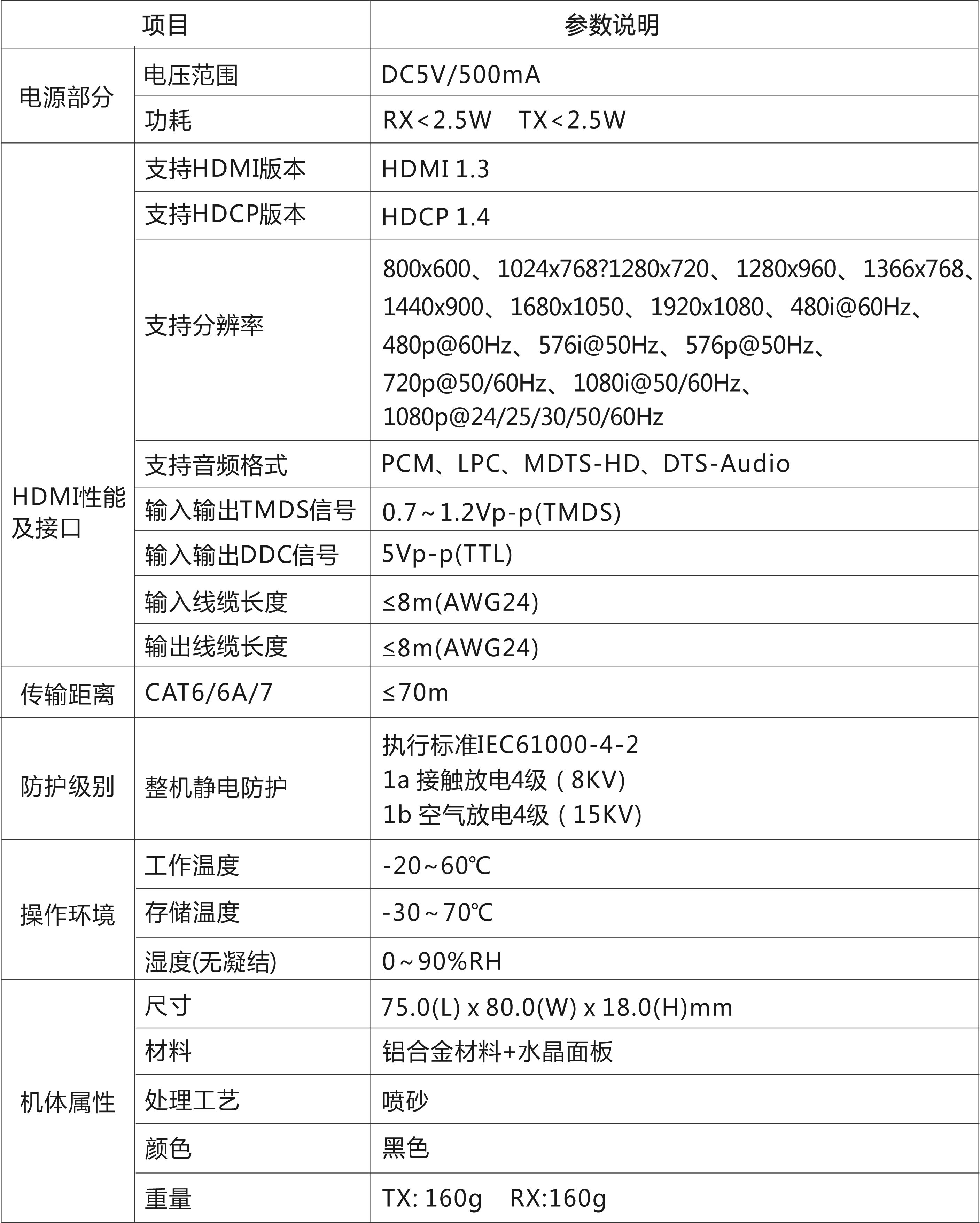 HDMI™ 点对点延长器